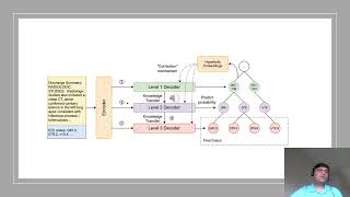 Leveraging Hierarchy for Curriculum Learning in Automated ICD Coding