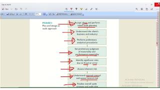 13-7 - 4 Tahap Proses Audit 13-7 - 4 Tahap Proses Audit