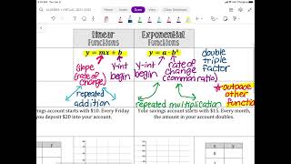5 1 compare exponential functions to linear
