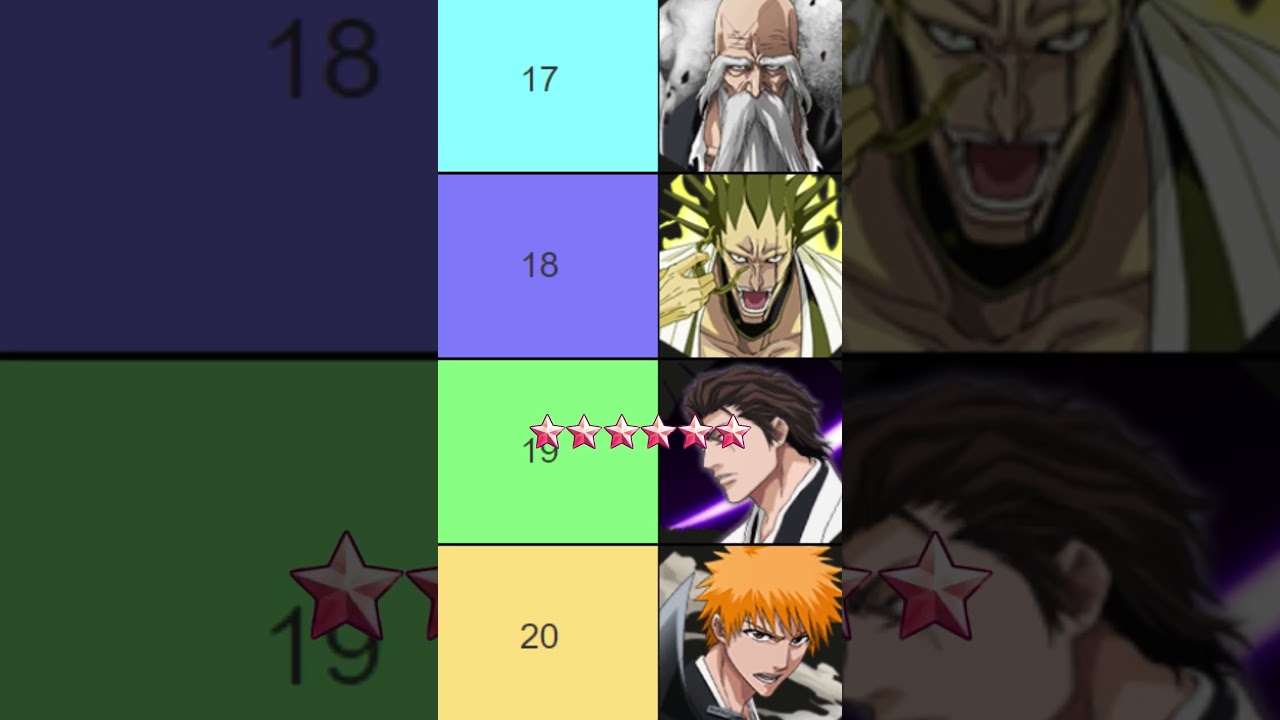 TOP 30 RESURRECTION CHARACTERS (FEBRUARY 2024) Bleach: Brave Souls Best Units Tier List RANKING