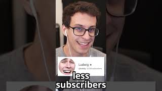 Famous I Also Hate This YouTuber Profile