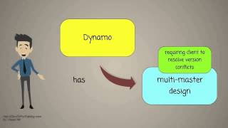 What is Amazon DynamoDB?