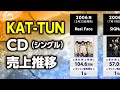 KAT TUNのCD売上推移