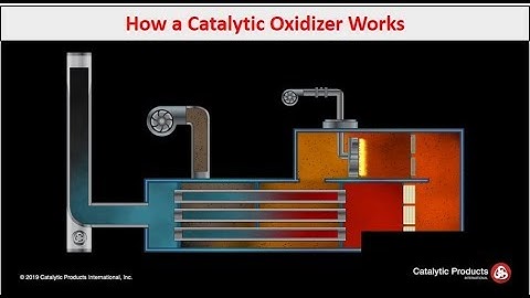 Catalytic Oxidizer (CatOx) - How it Works - CPI