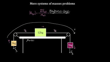 Physics Forces and Newton