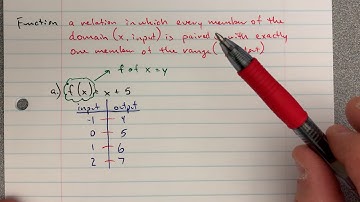 3-2 Connect Representations of Functions - Day 1