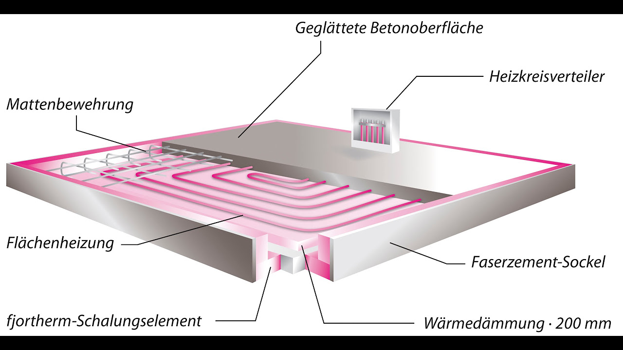 Zeitrafferfilm vom Bau der Schwedenplatte