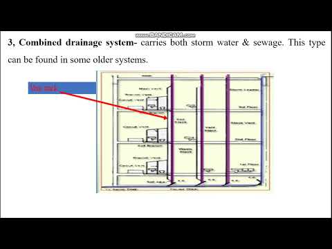 Video: Storm sewer system: description and terms of use