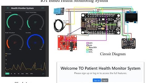 Iot Based Health Monitoring System Project Using Esp8266