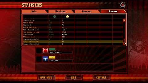Red Alert 3 FoxxBoxx Empire Rush Tactics Part 4/4
