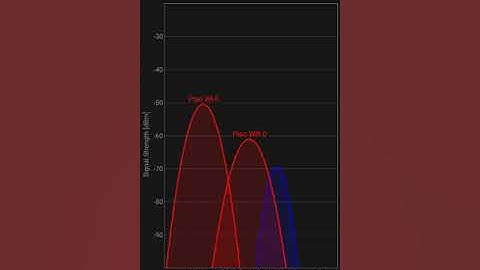 Comfast EW71   Signal Strength 07 07 2019