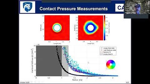 Structural Vibration and Acoustics Group