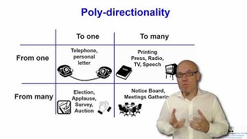 DT&SC 5/6-4: Polydirectionality