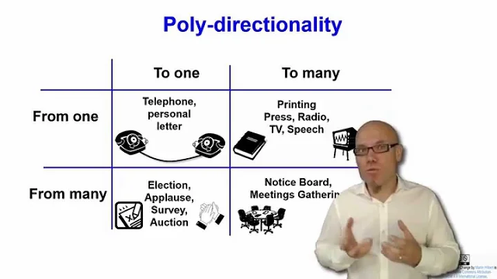 DT&SC 5/6-4: Polydirectionality - DayDayNews