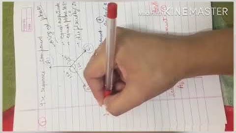 SAITM B.Tech EE SEM 6 POWER SYSTEM - II  UNIT 1 LECTURE 2