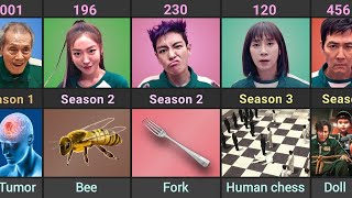 How Squid Game Season 3 Player Died