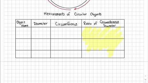 FW 3.1.2: Measure Circular Objects