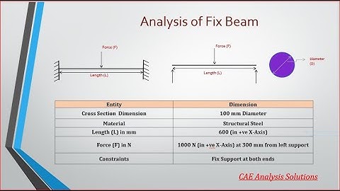 Ansys Workbench | Analysis of Fix Beam | Workbench DesignModeler | Tutorial