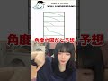 男女って価値観違いすぎ...only man can understand pic #funny #shorts