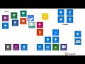 Office 365 Apps Overview