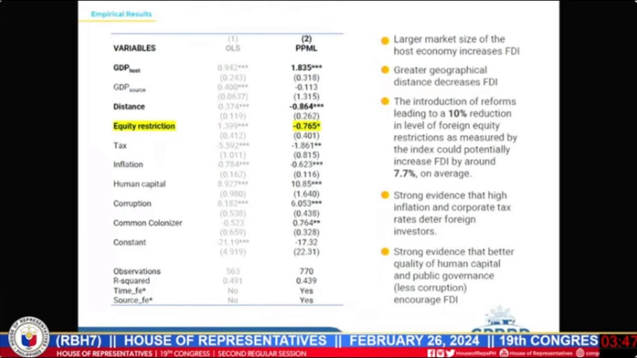 LIVE Deliberasyon ng Kamara sa Resolution of Both Houses No. 7 YouTube