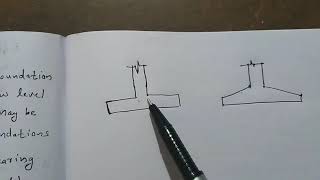 DCS - 2, MODULE - 2, ONLINE CLASS - 2