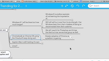 What is Trending to watch for 2014 - Martin Brossman at Professional Networking on the Web