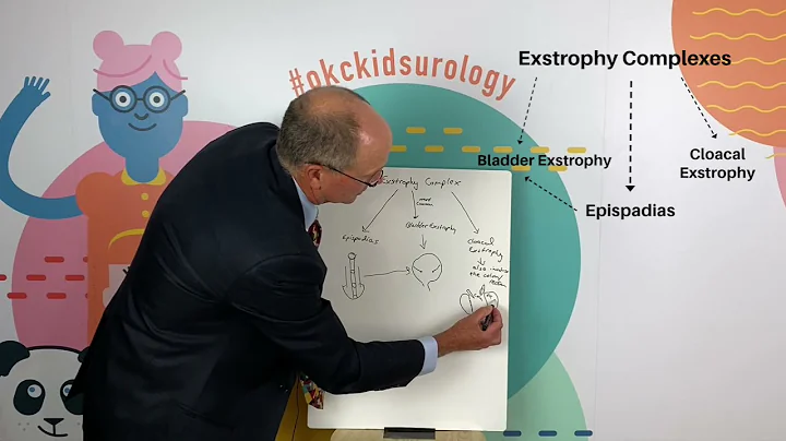 Types of Exstrophy - Dr.Bradley Kropp