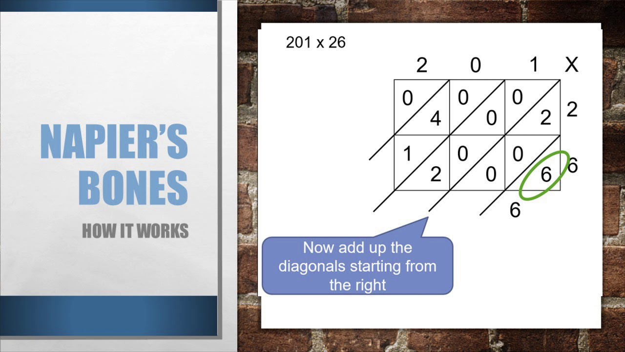 Miss Burrows - Great Mathematicians - John Napier