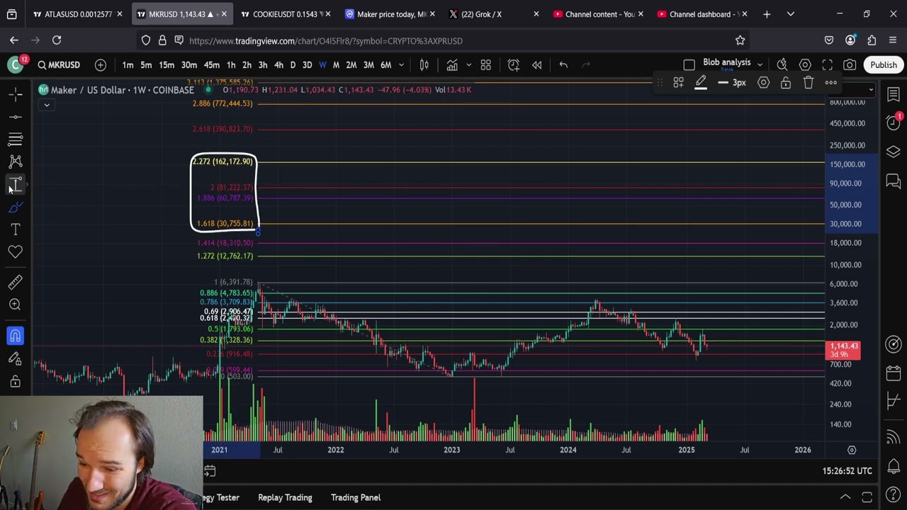 MKR Maker: New All Time High Targets And MORE