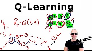 What is QLearning (back to basics)