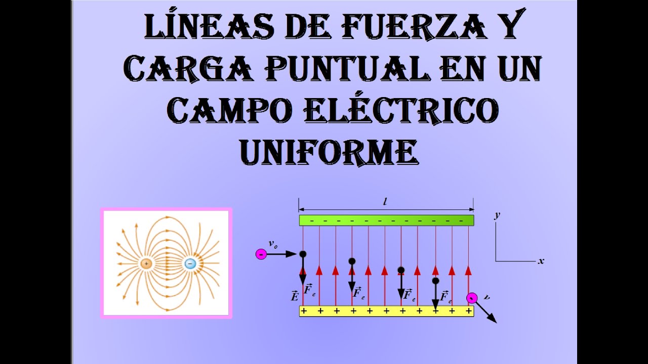 Hull mai K tv ny Egym s Que Es Un Campo Electrico Uniforme F szerez s 