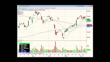ShadowTrader Video Weekly 02.12.12
