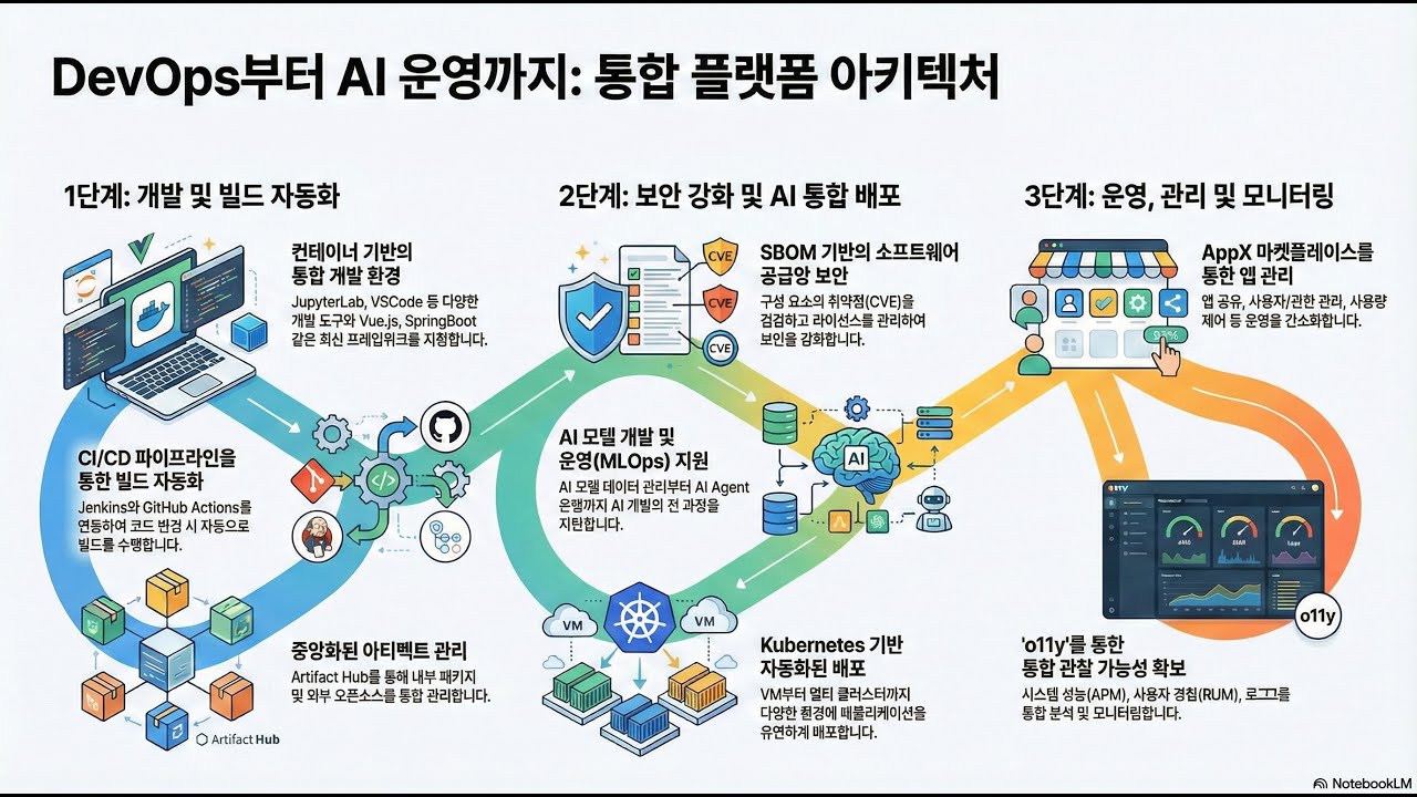 현대 소프트웨어의 청사진