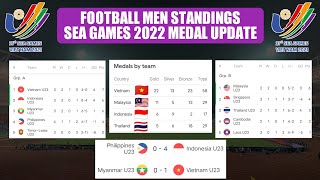 List 20+ sea games 2017 football group table tốt nhất