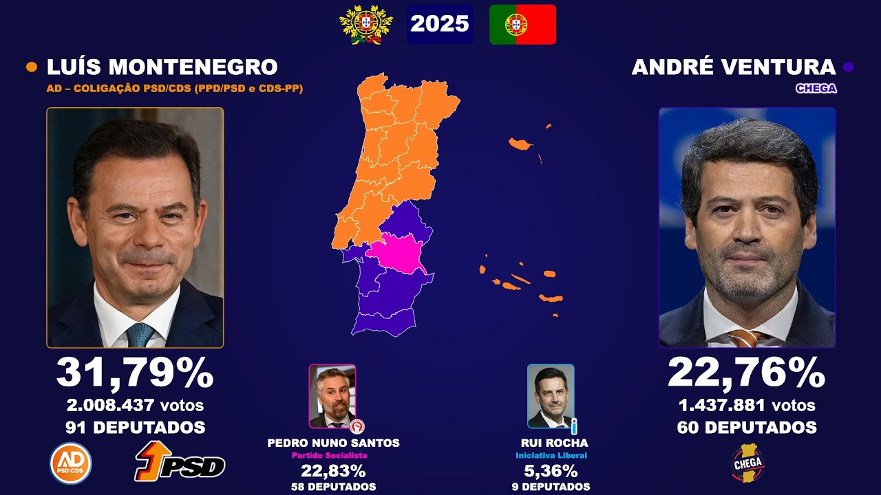As Eleições Legislativas em Portugal (1975-2025) - YouTube