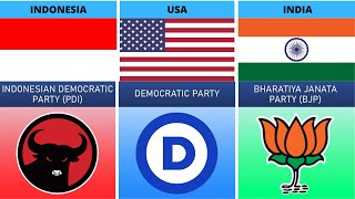 Largest Political Party From Different Countries Comparison