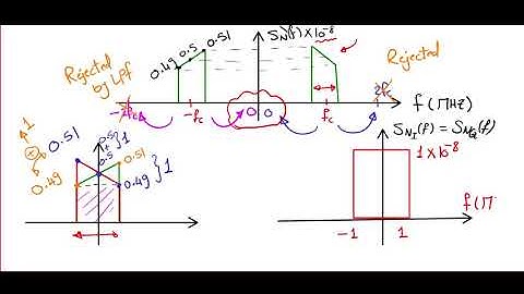 [Arabic] Communication systems 2 | Sheet 2 solution (1/2)