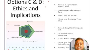 AI ETHICS - Balancing Innovation and Human Dignity: Analysis of AI Adoption, Layoffs and Safety
