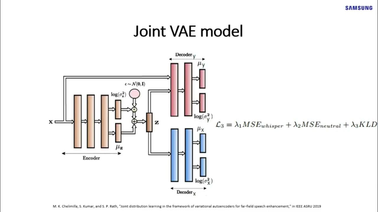 WHISPER SPEECH ENHANCEMENT USING JOINT VARIATIONAL AUTOENCODER FOR ...
