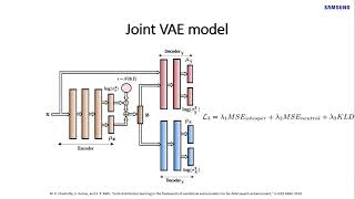 WHISPER SPEECH ENHANCEMENT USING JOINT VARIATIONAL AUTOENCODER FOR IMPROVED SPEECH RECOGNITION -...