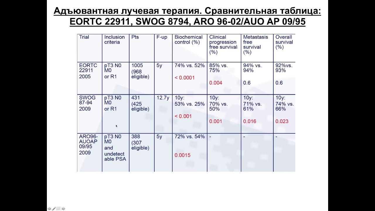 Пса после лучевой