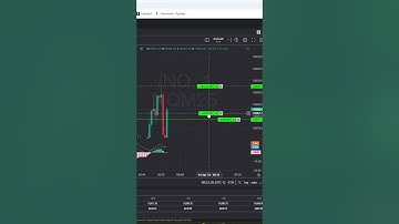 Taking $245 win day trading #shorts #trading #daytrading #topstep
