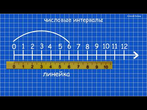 Числовой луч