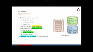 [DS Interface] DynaHash: Efficient Data Rebalancing in Apache AsterixDB