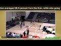 SAC Women's Basketball Player of the Week Highlights - 12/08/21