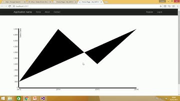D3JS – Getting Started