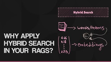 Why you should consider use Hybrid Search in your RAG pipeline