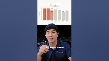 ĐÃ CÓ CLAUDE 4 – AI MẠNH NHẤT CHO DEV  MARKETING HIỆN ĐẠI