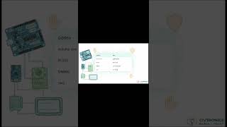 26YT0021 Student login and logout management system